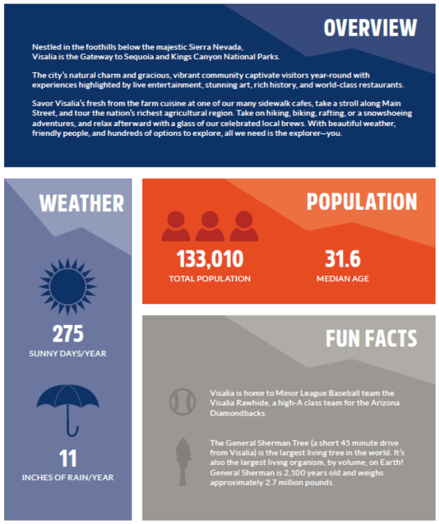Discover The Four Seasons Of Visalia