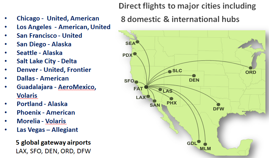 Visalia, CA Transportation Options & Maps