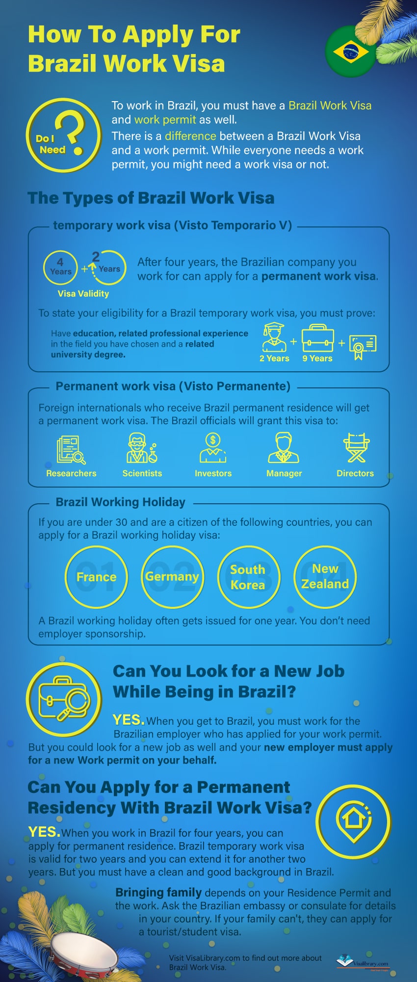 Brazil Work Visa for USA Citizens Brazil Work Permit Processing Time