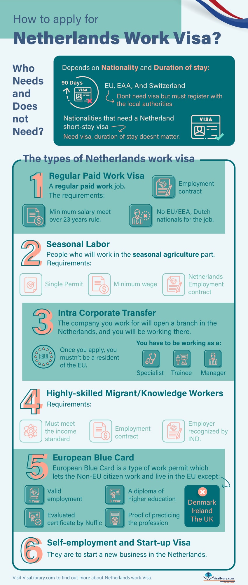 Netherlands Work Permit Processing Time Netherlands Job Seeker Visa
