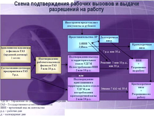 Работа и вакансии в Латвии для белорусов, россиян и украинцев в 2019 году