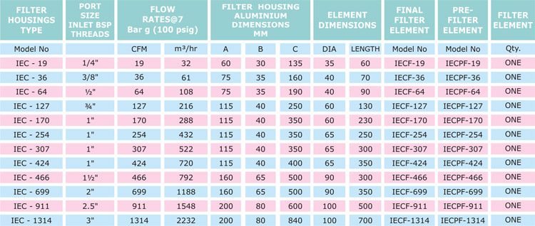 Compressed Liquid Water Table Water Ionizer