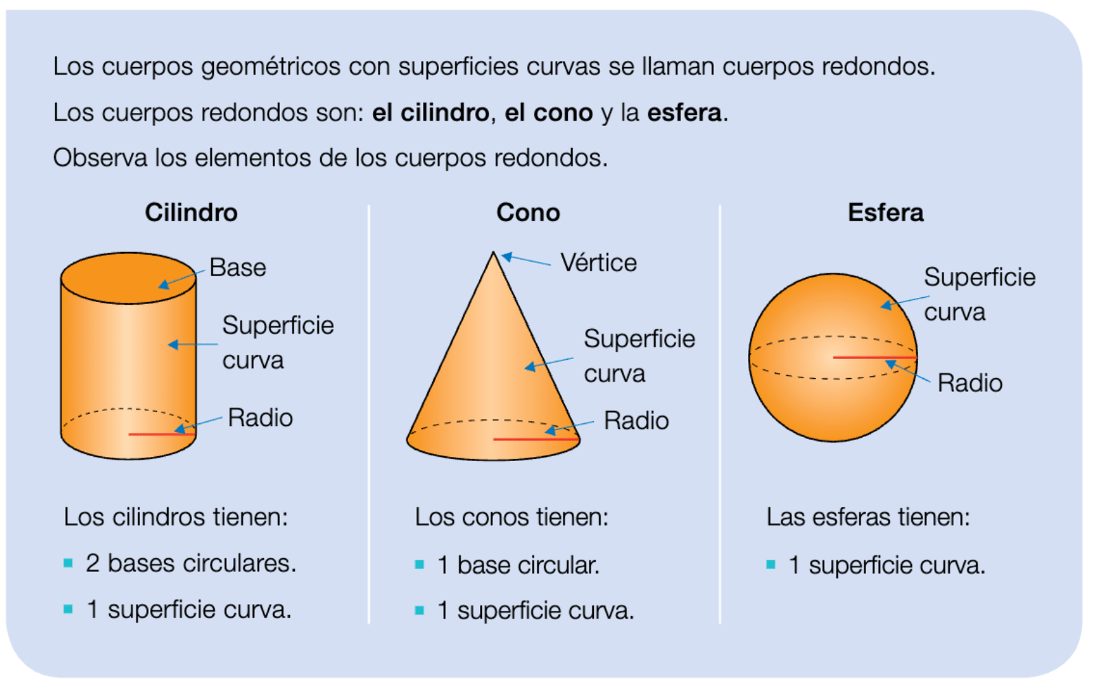 Cuerpos redondos Los cuerpos geométricos