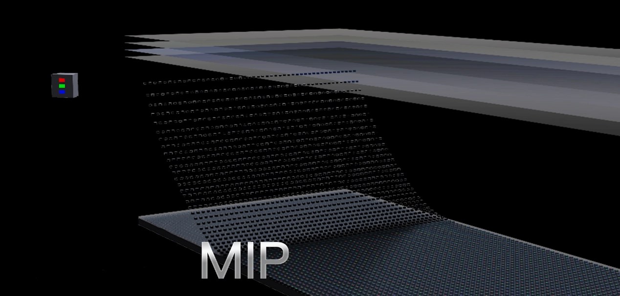 What is Mip LED Display, Mip stands for Micro led in package