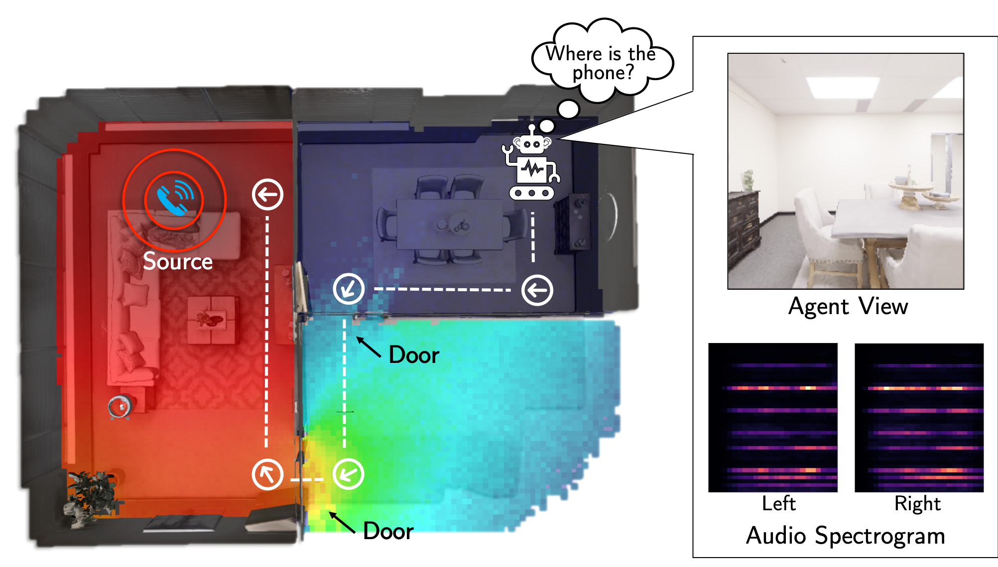 SoundSpaces AudioVisual Navigation in 3D Environments