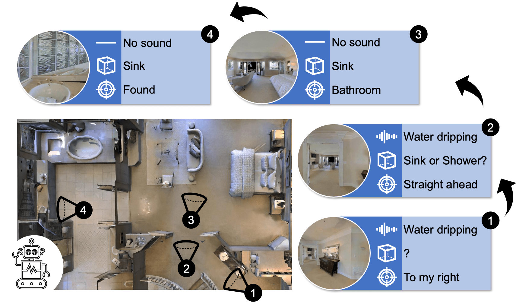 Semantic AudioVisual Navigation
