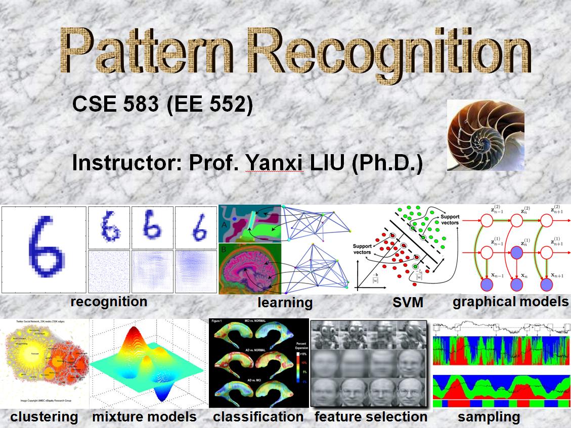 Pattern Recognition, Visual