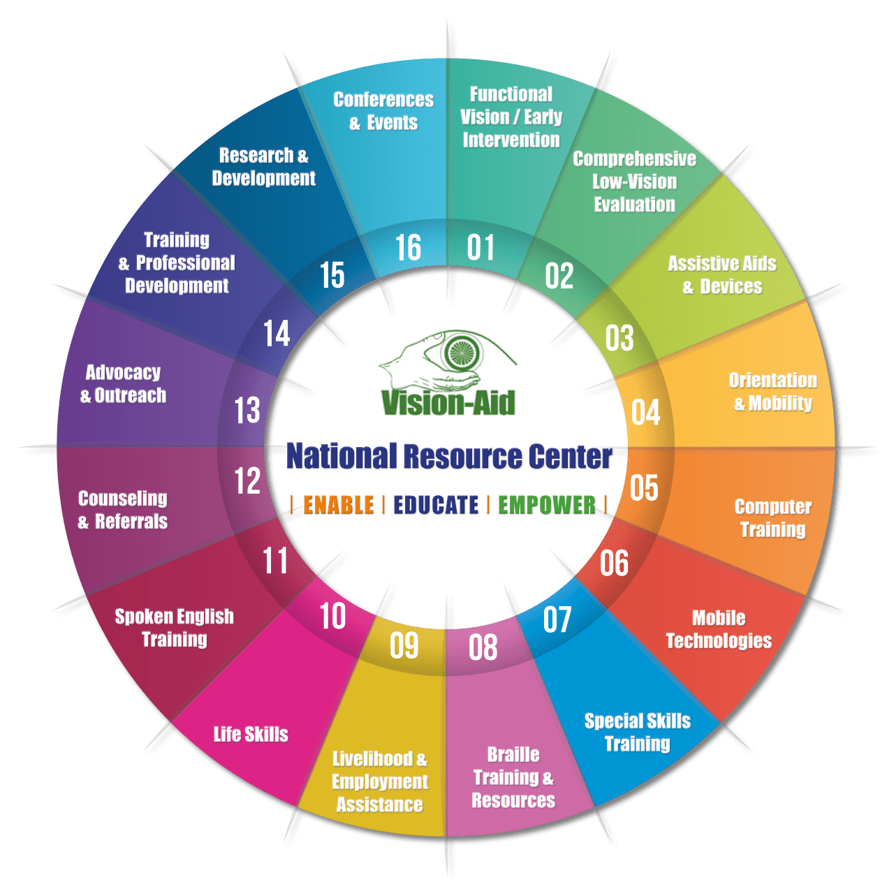 A Renaissance Man whose extraordinary vision lives on at the new Vision