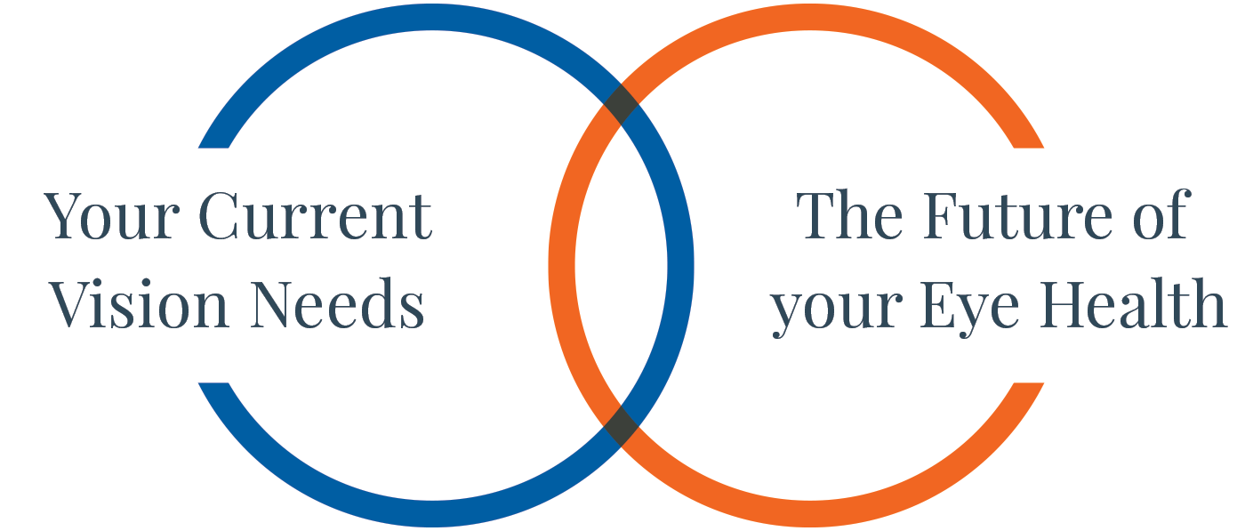 Our Services Family Focused Eye Care