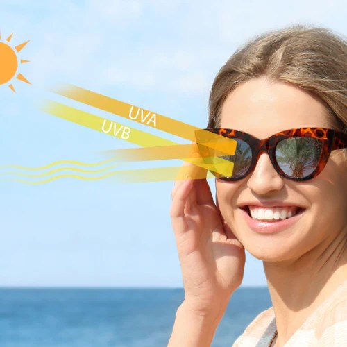 Can Sunglasses Block Blue Light? VisionCart