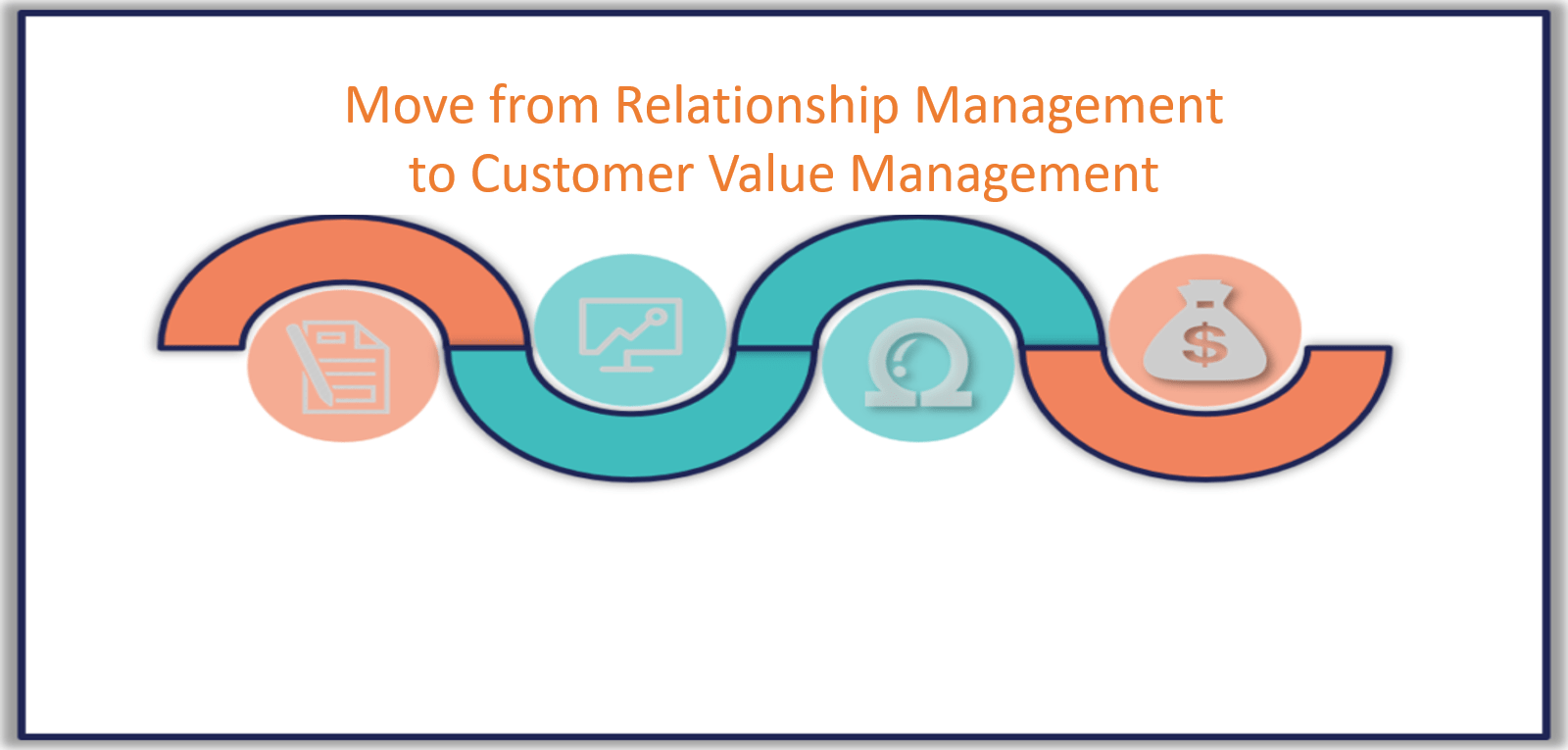 The Value of Investing in Customer Value Management VisionEdge Marketing