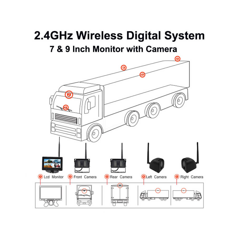 Around View Wireless Vehicle Camera System Visionewcam