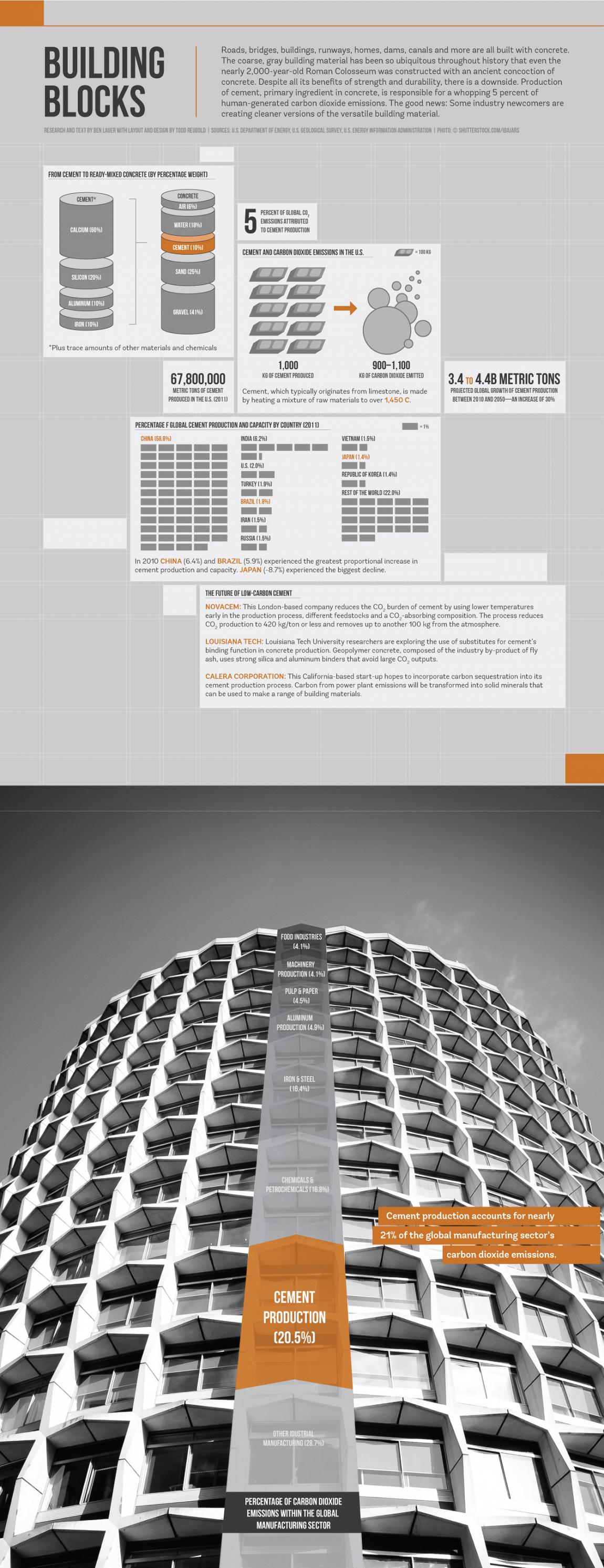 Cement Technologies Vision Launch Media