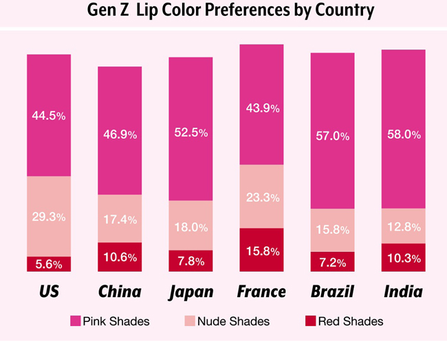 VM Lip Colors That Define 2020 for Millennials and Gen Z