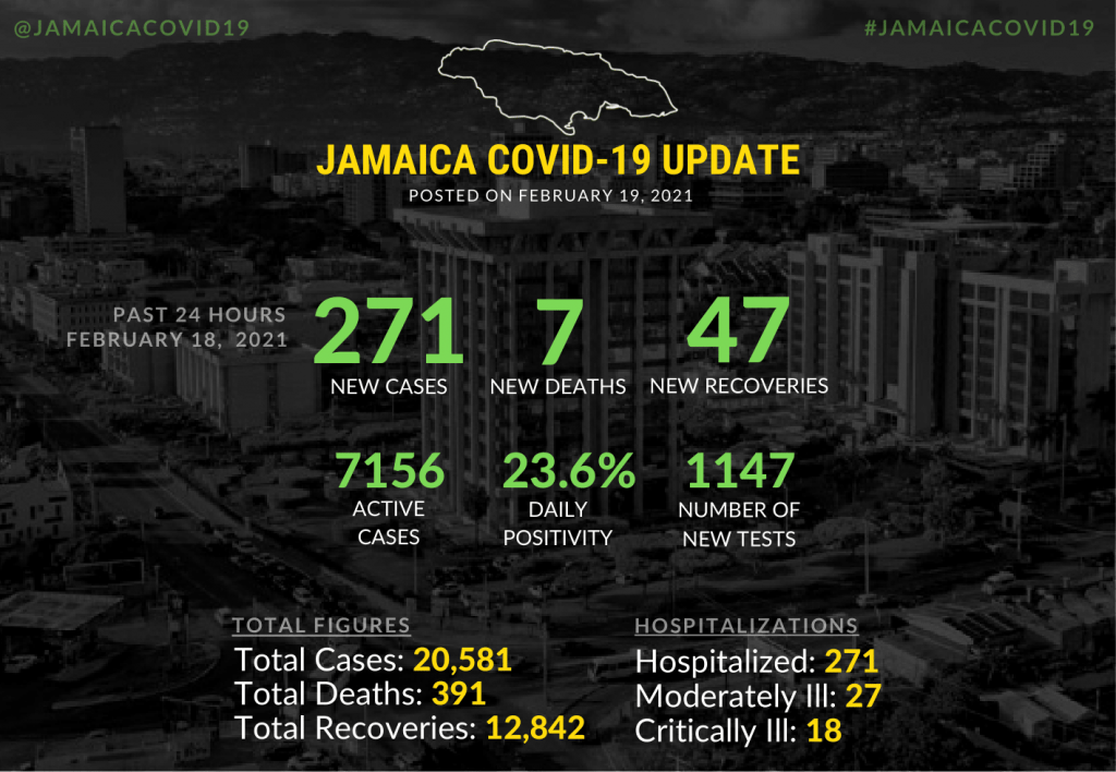 Jamaica COVID19 Update Vision Newspaper