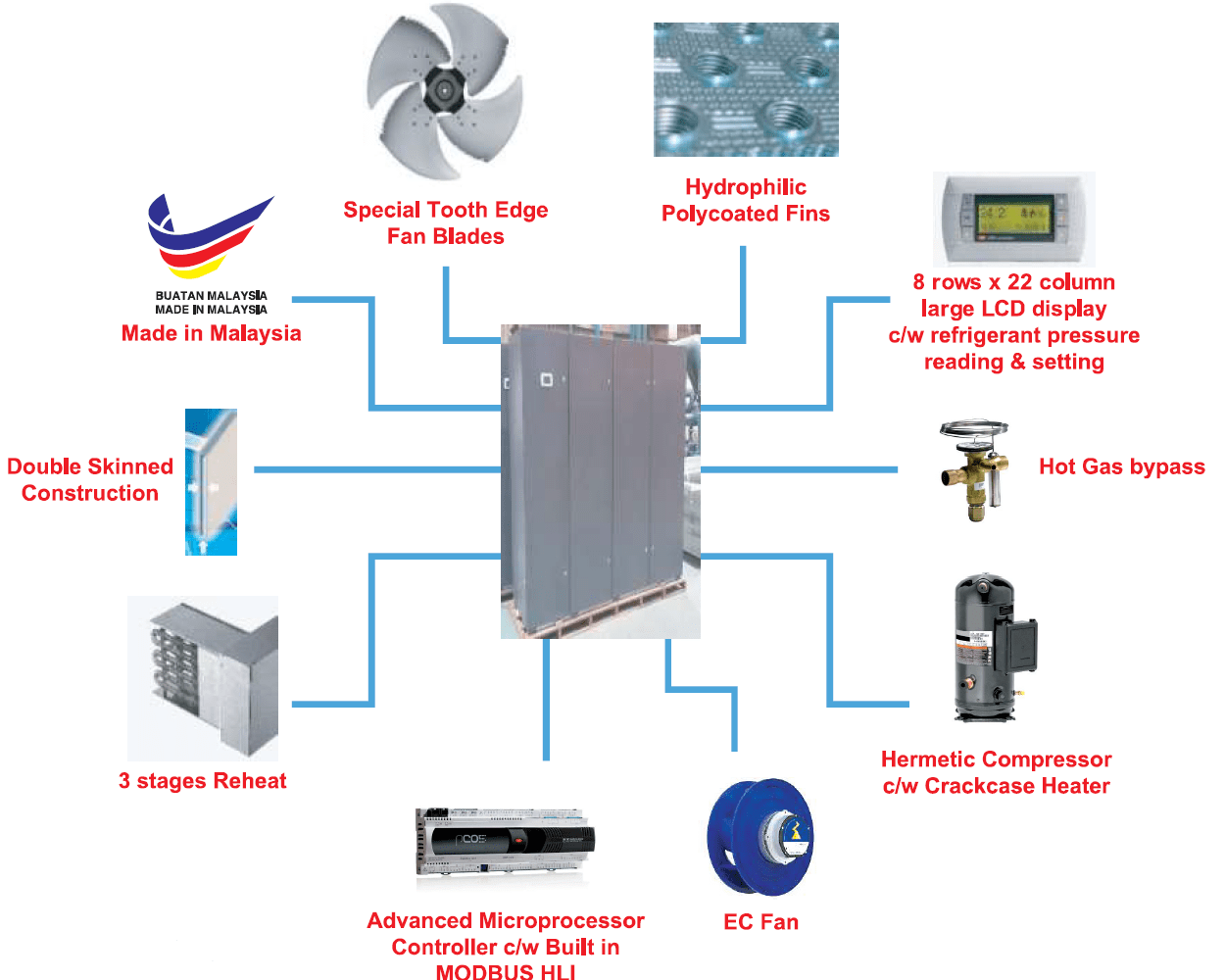 Precision AirConditioner (PAC/CRAC/CRAH) VISIONTEC SYSTEM SDB BHD