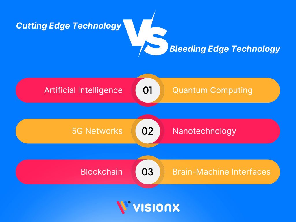 Understanding the Difference Between Cutting Edge and Bleeding Edge