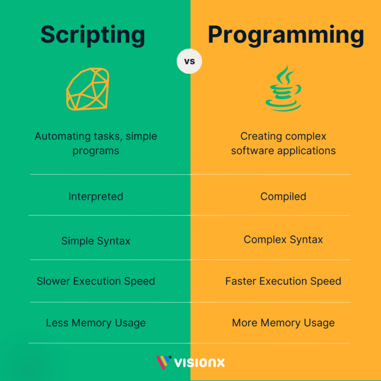 The Difference Between Scripting Language vs Programming Language VisionX