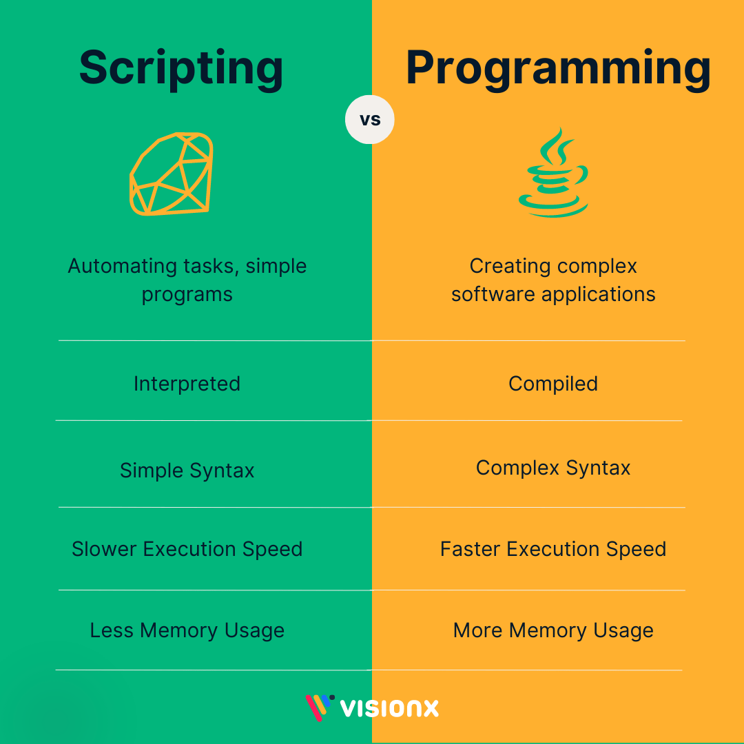 The Difference Between Scripting Language vs Programming Language VisionX