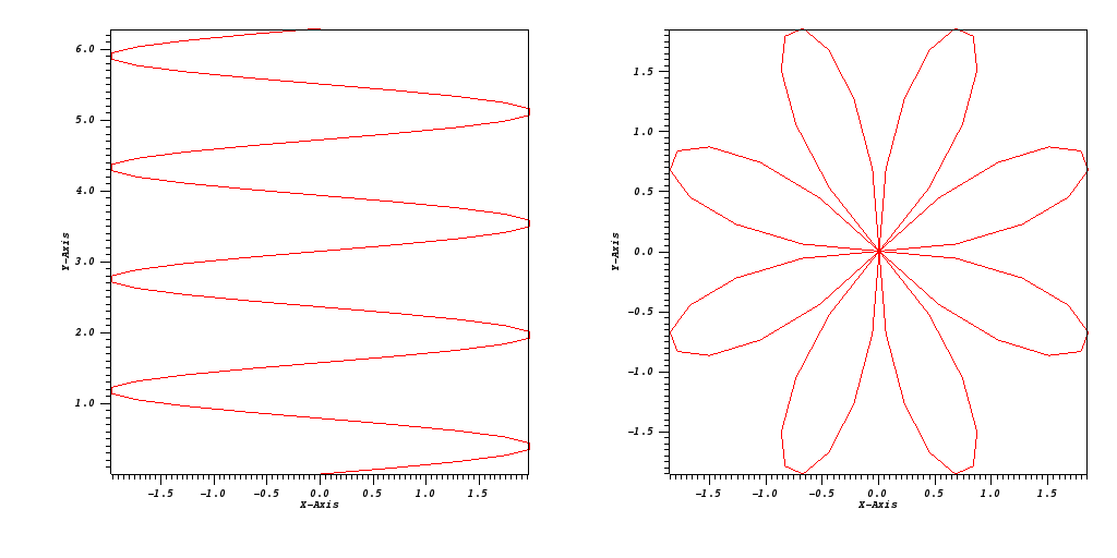 3.2.4. Curve Plot — VisIt User Manual 3.1 documentation