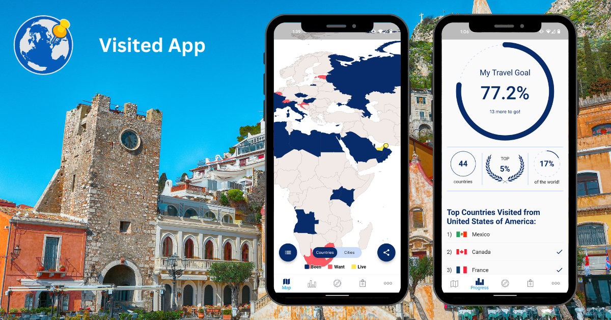 Most Popular Tourist Destinations in 2022 Visited Travel App