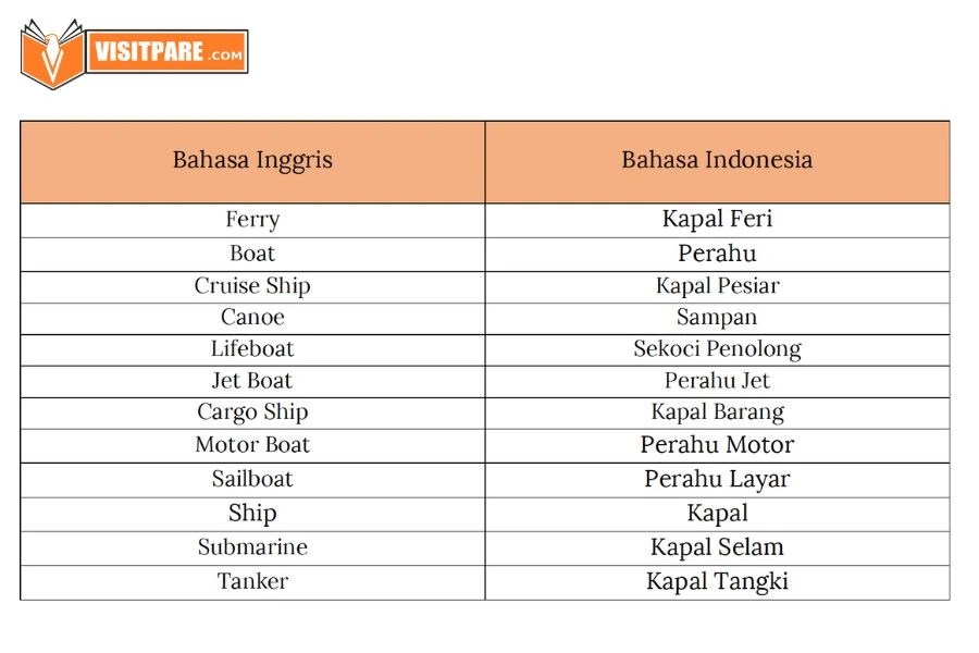 NamaNama Alat Transportasi dalam Bahasa Inggris