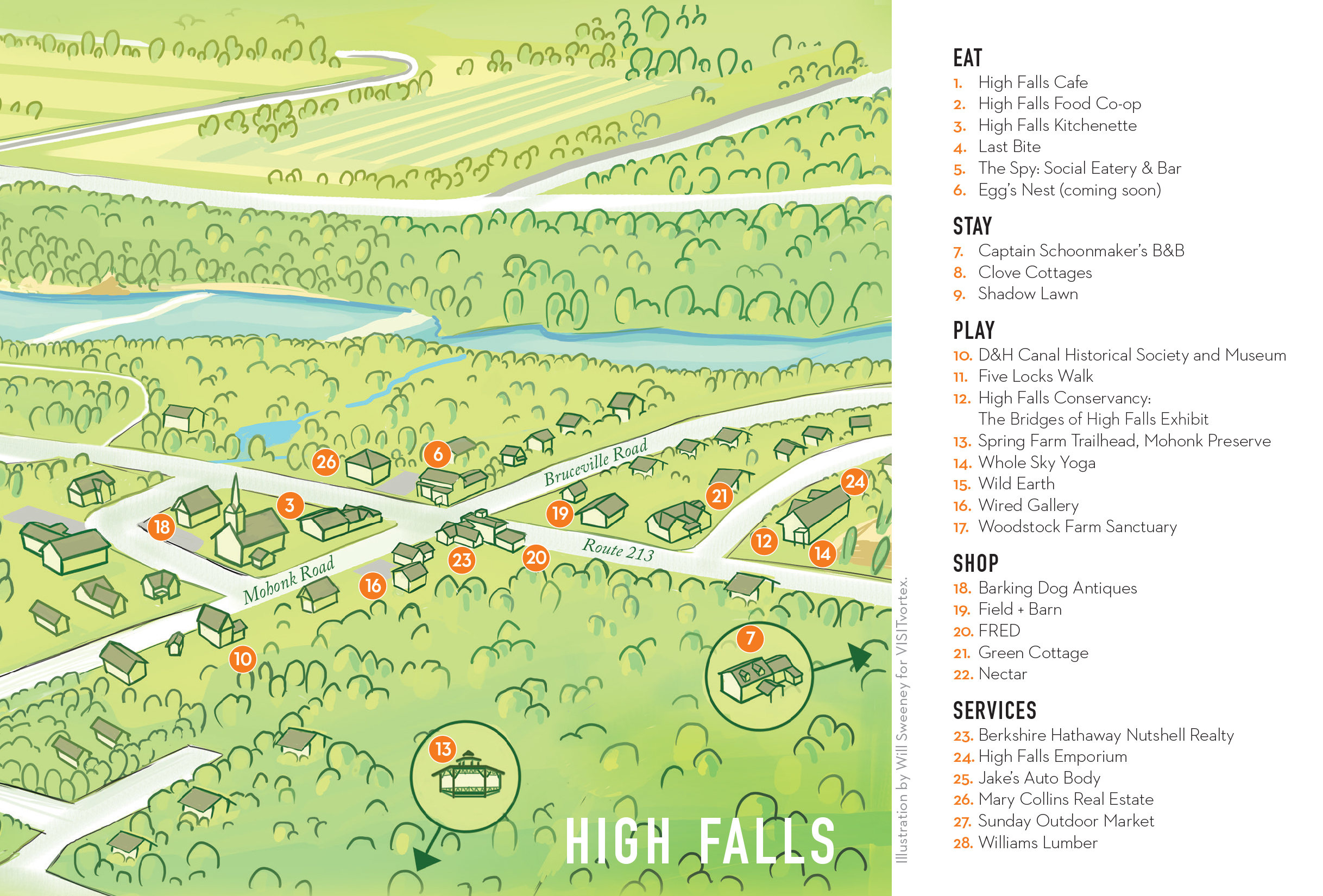 high falls Resume Free