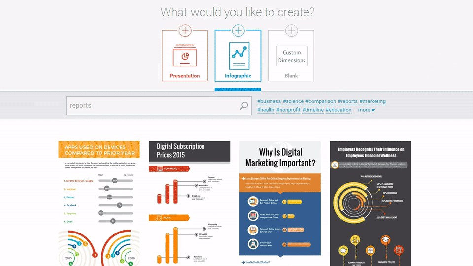 Create Animated Charts Visual Learning Center by Visme