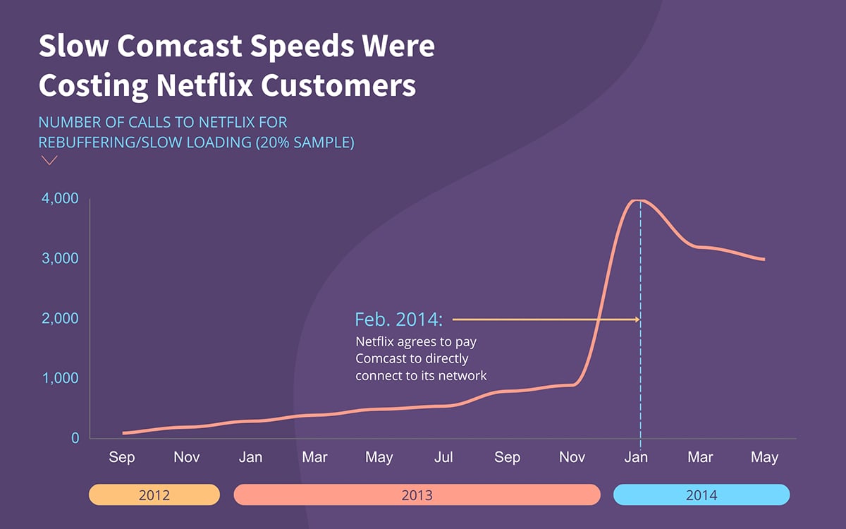 16 Types of Charts You Can Create in Visme
