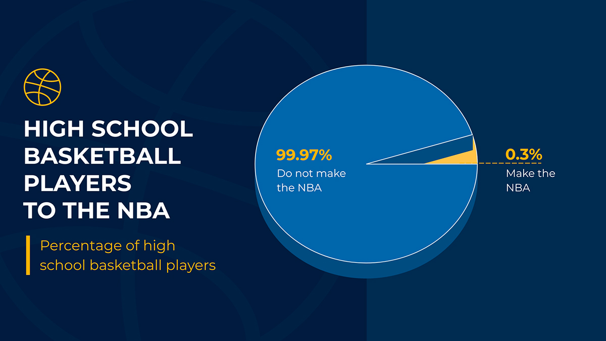 16 Types of Charts You Can Create in Visme