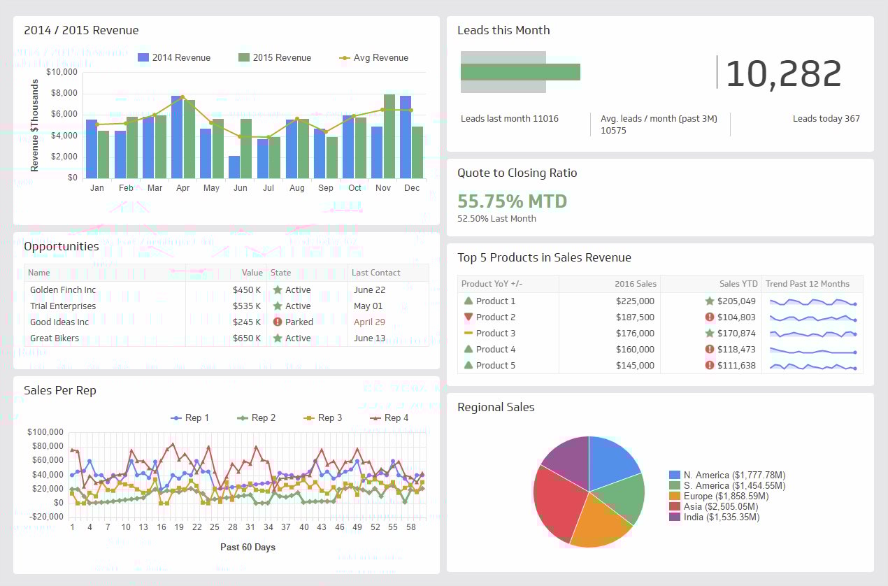 Role of data visualization techniques in business.
