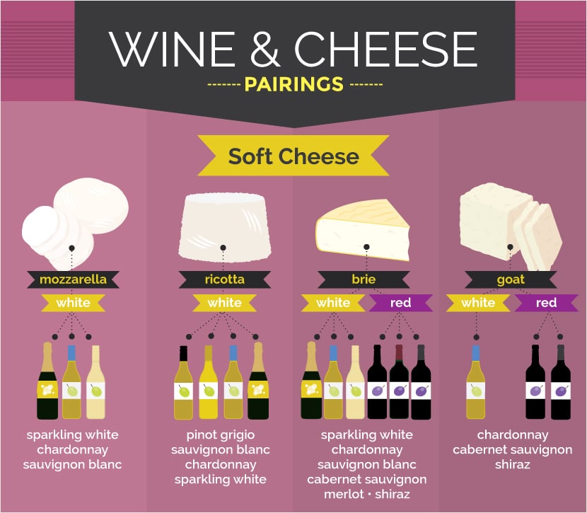 BestCookingInfographicExampleswinecheesepairings