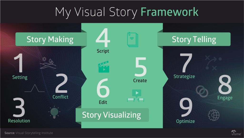 ThefutureofvisualstorytellingMyVisualStoryFramework03 Visual(04)