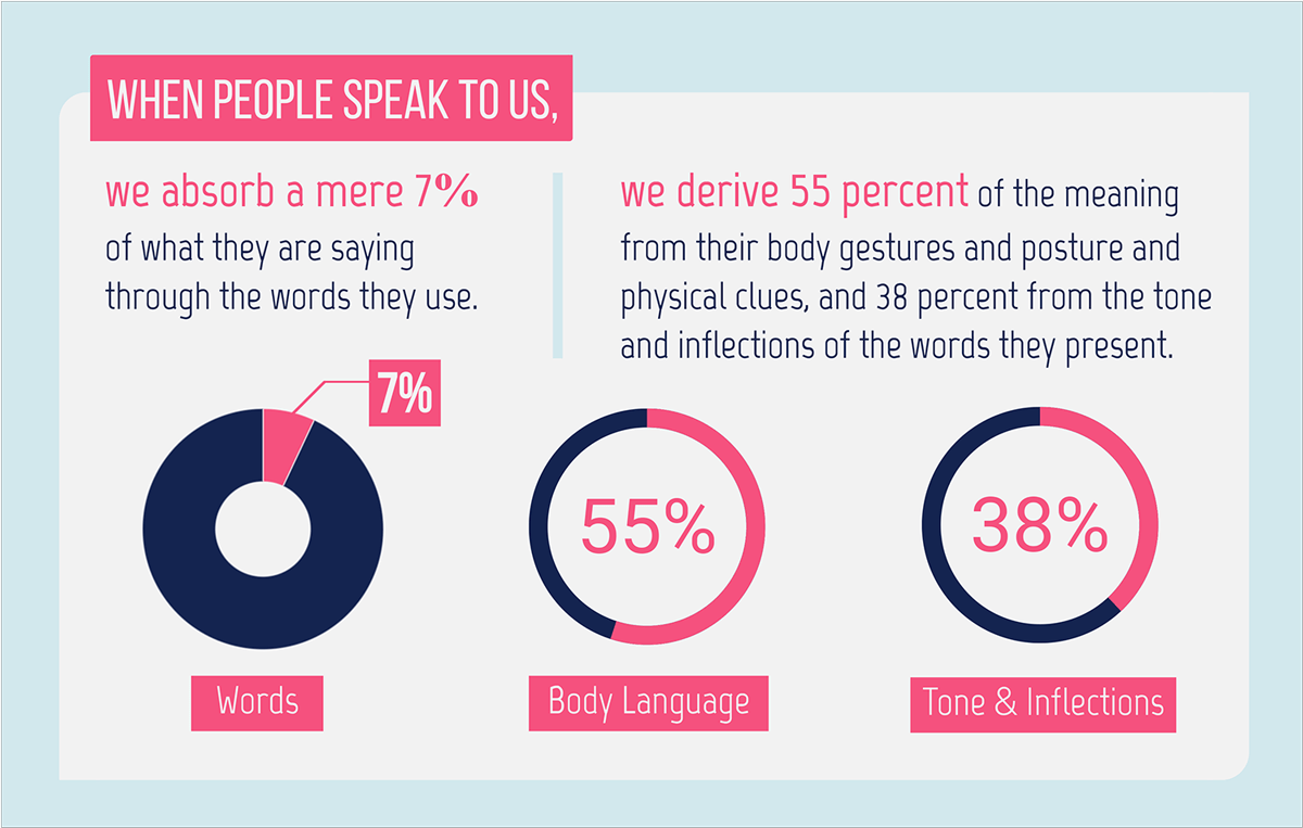 ️ Verbal communication definition and examples. Examples of Verbal
