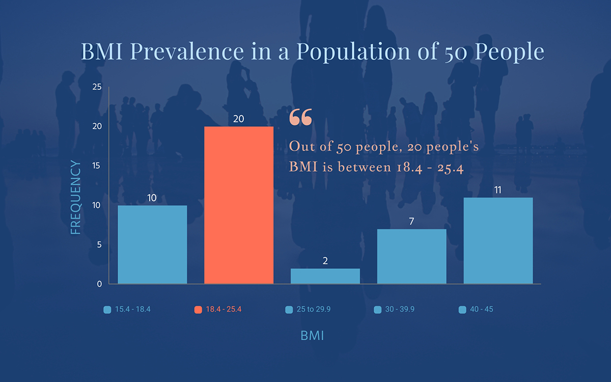 3.KeyDifferencesBetweenHistogramandBarGraphs Visual Learning Center by Visme