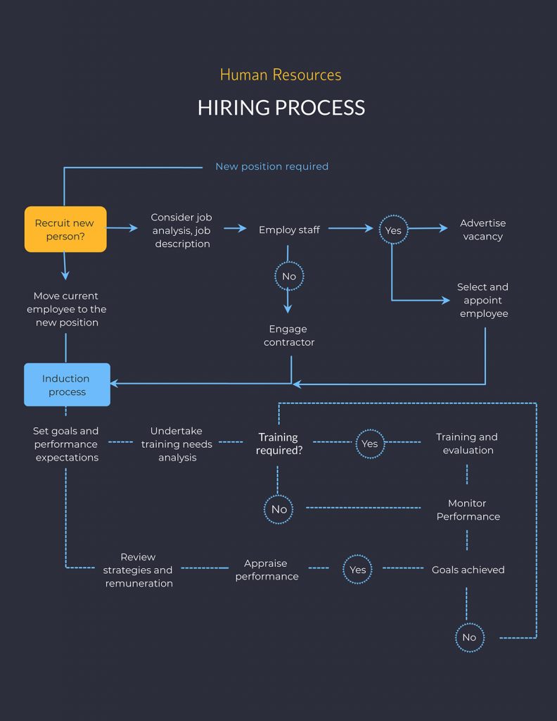 45+ Flowchart Templates and Design Tips LaptrinhX 45+ Flowchart Templates and Design Tips LaptrinhX