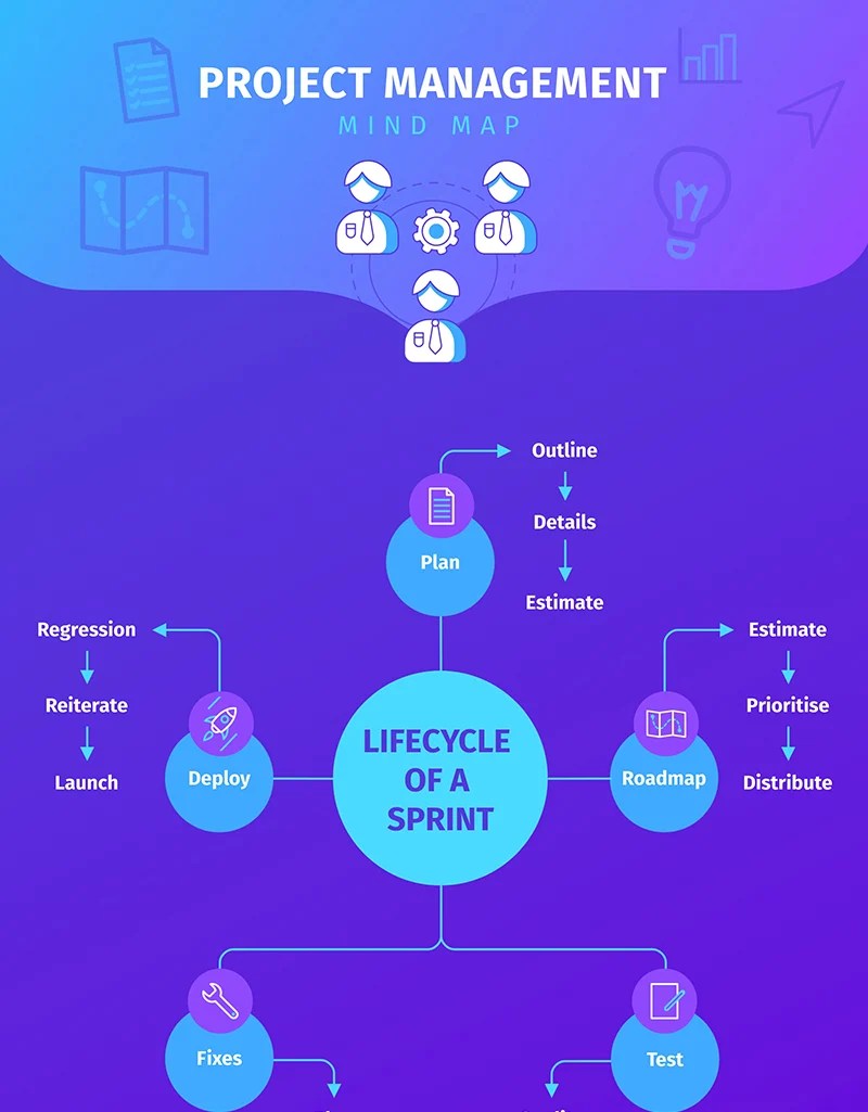 How To Create a Mind Map in 2026 [+ Templates]