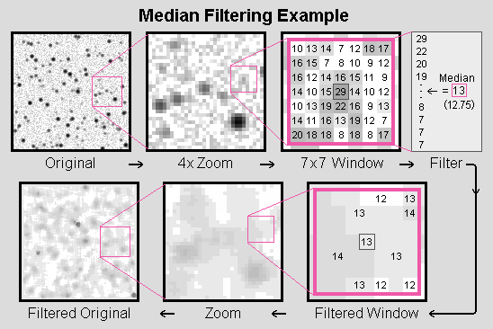 weighted median File Exchange MATLAB Central