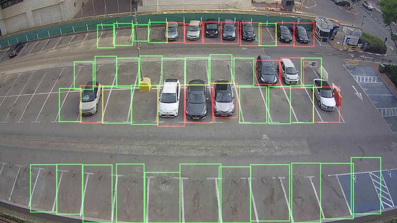 Parking Lot Occupancy viso.ai