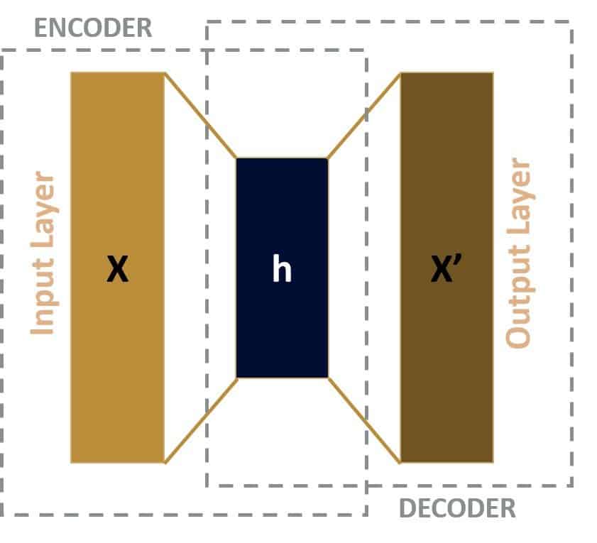 Autoencoder in Computer Vision Complete 2024 Guide viso.ai
