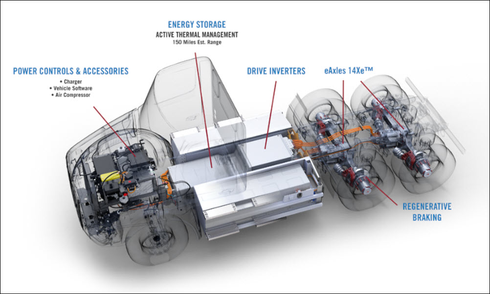 Electric motors will allow trucks to perform well on hill climbs VISOR.PH