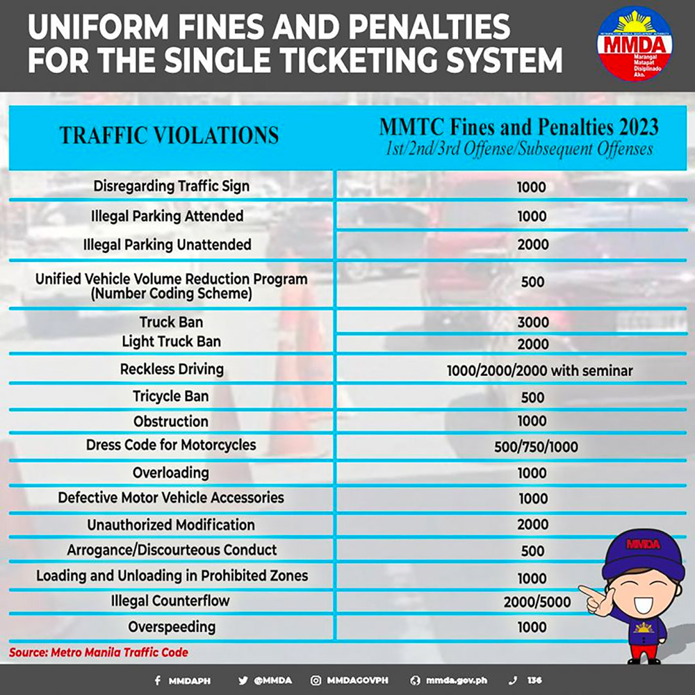 MMDA’s unified ticket system is simple, but could cost you thousands