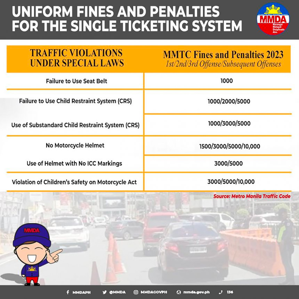 MMDA’s unified ticket system is simple, but could cost you thousands