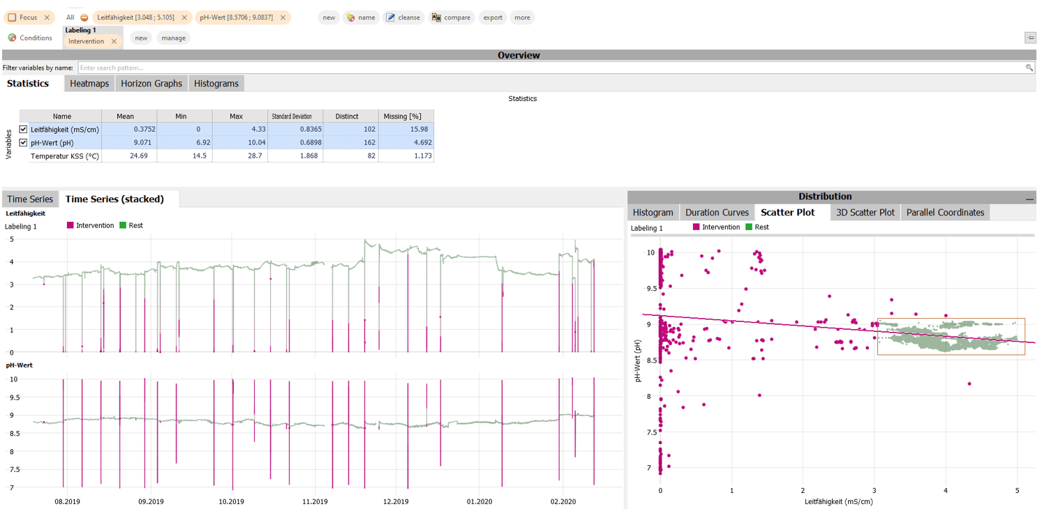 How to label time series efficiently and boost your AI Visplore