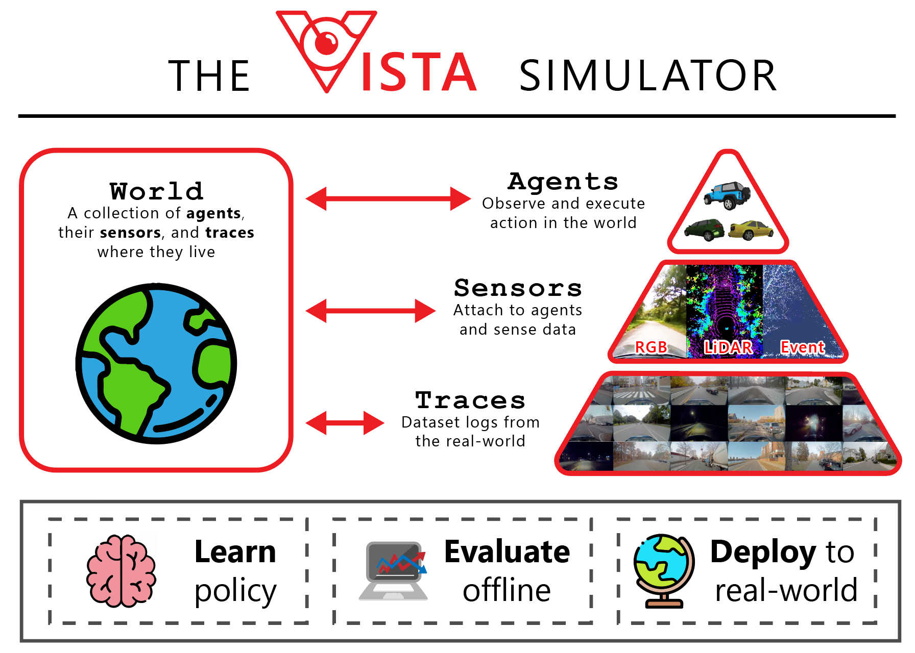 Introduction — VISTA Simulator documentation