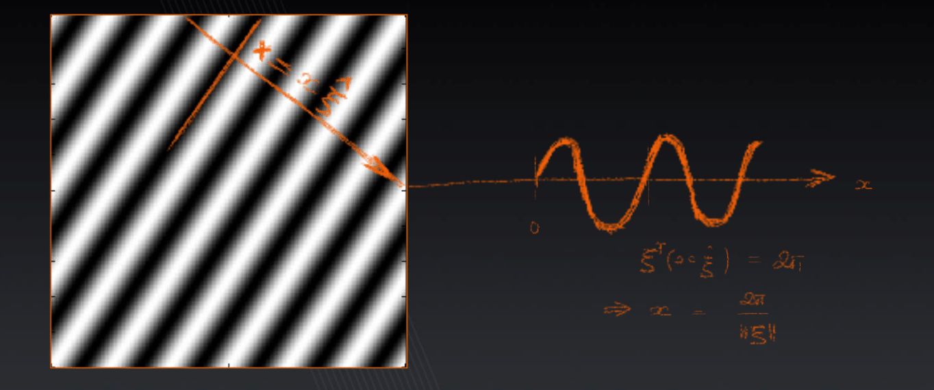 Lecture 2 Multidimensional signals & systems CS236860 Digital Image