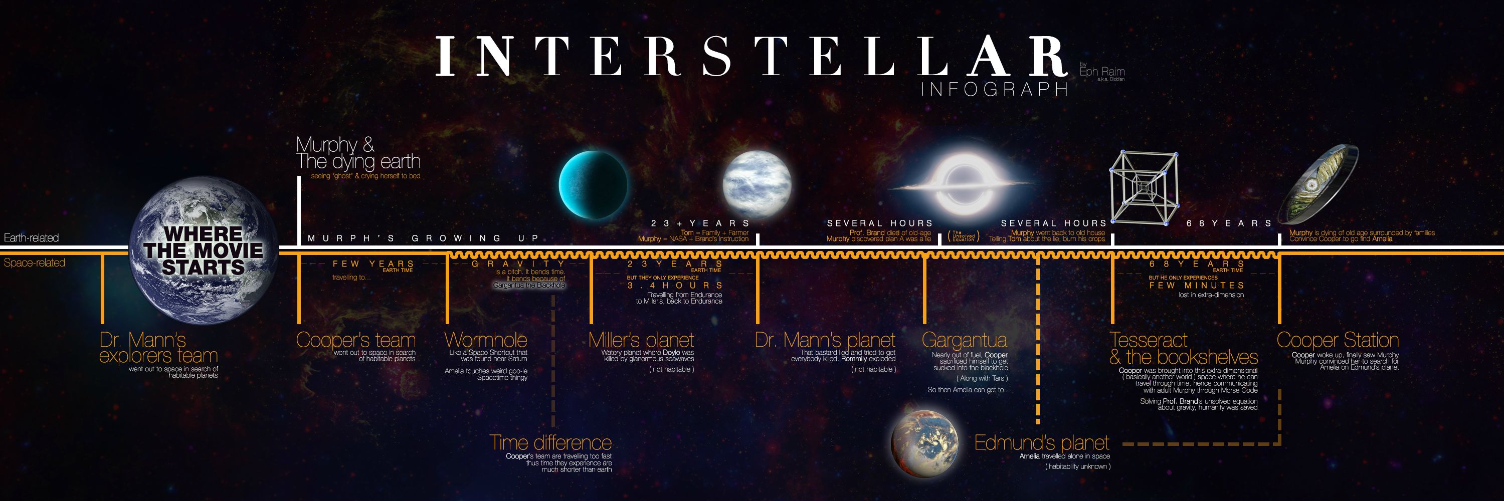 Interstellar wallpapers, Movie, HQ Interstellar pictures 4K