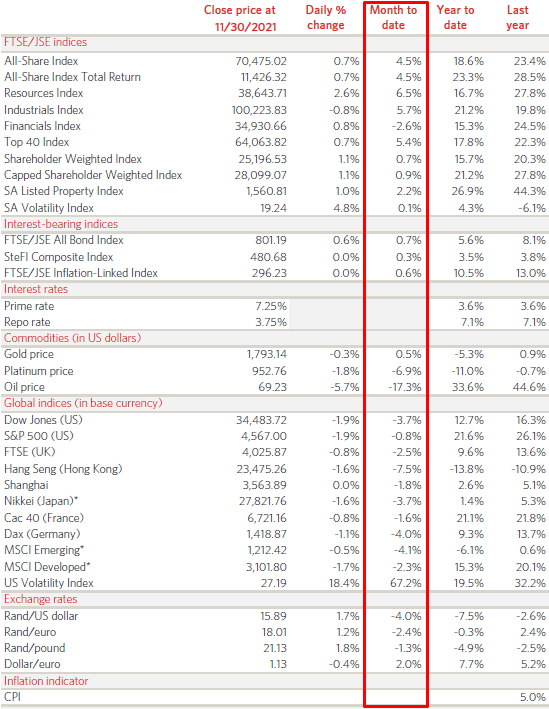 Newsletter_202111 Vista Wealth