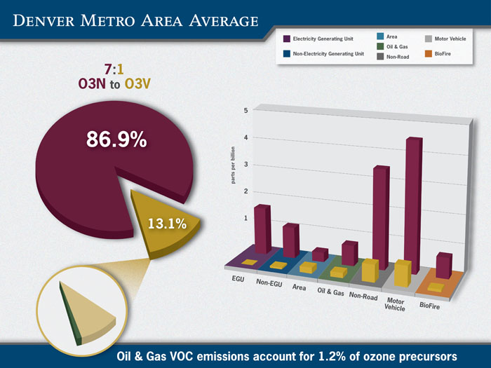 Denver Metro Area Average Visual Advantage Courtroom Graphics