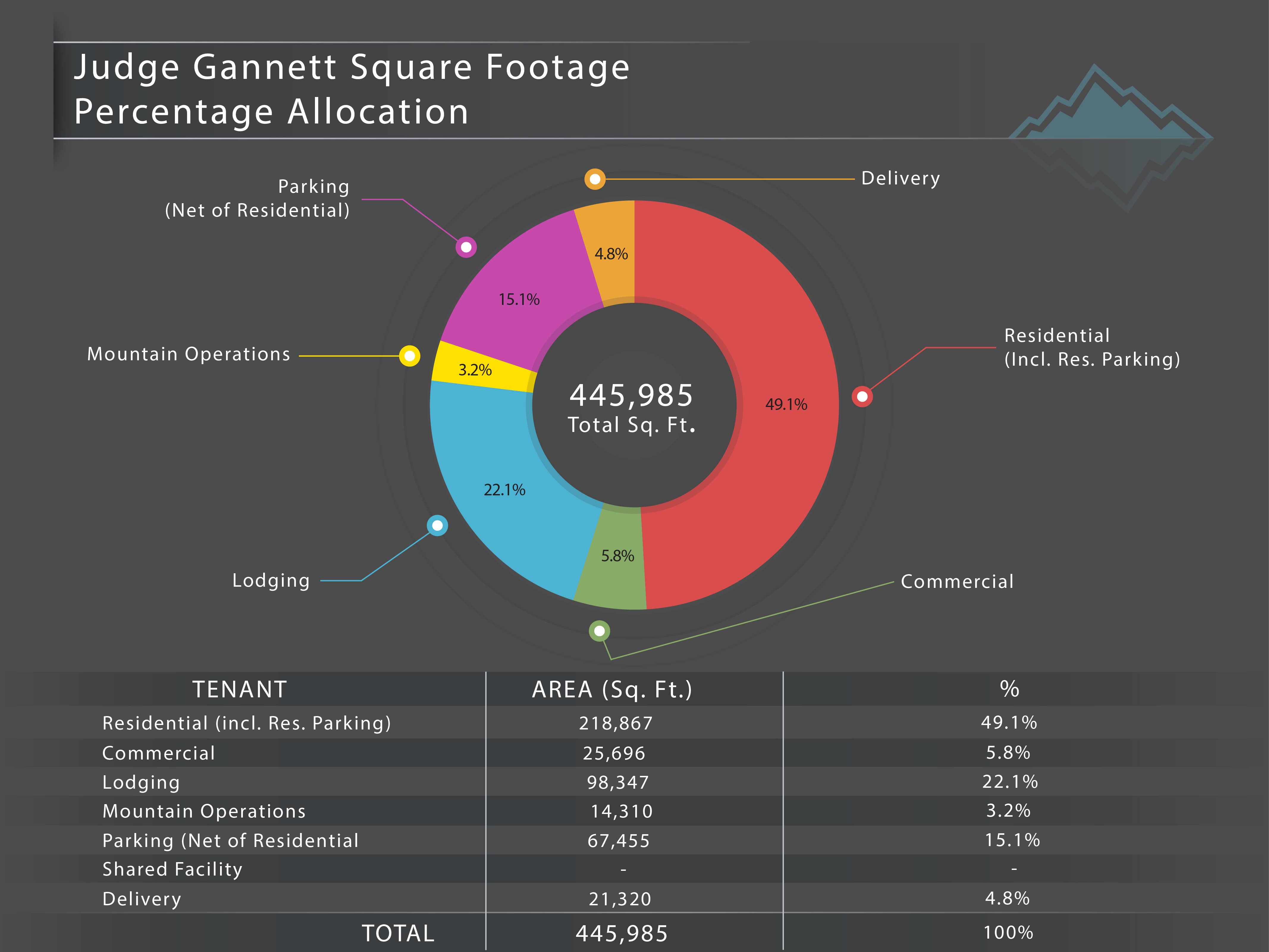 Percentage Allocation Visual Advantage Courtroom Graphics & Trial
